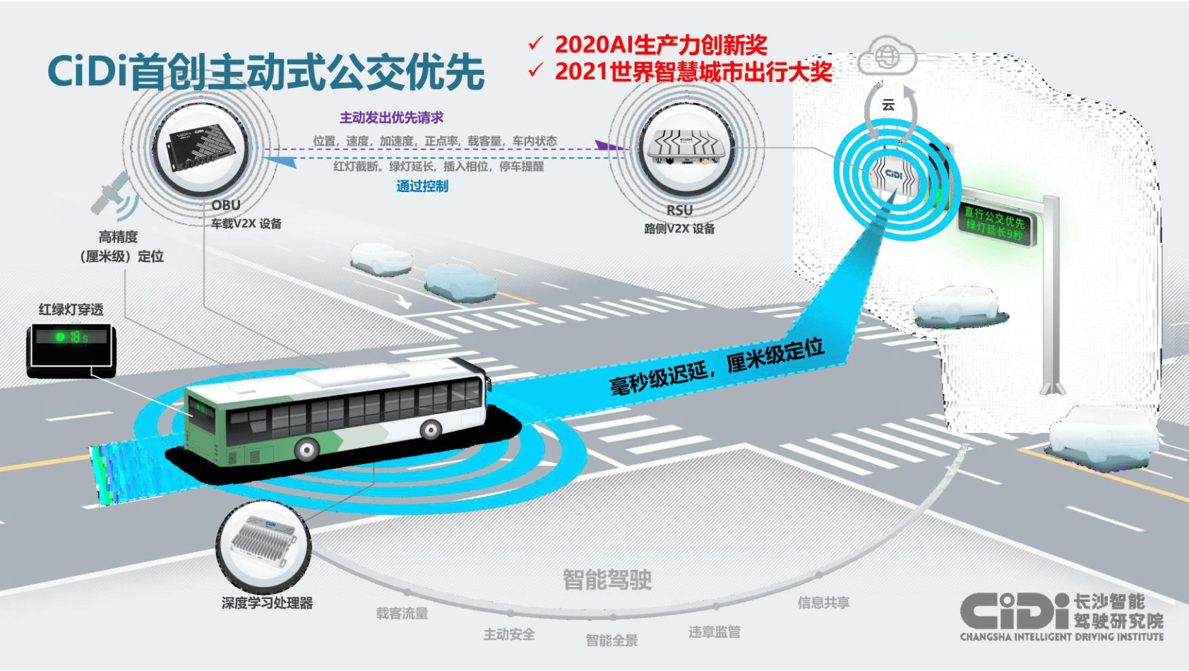 智能驾驶与城市低碳出行(附下载)