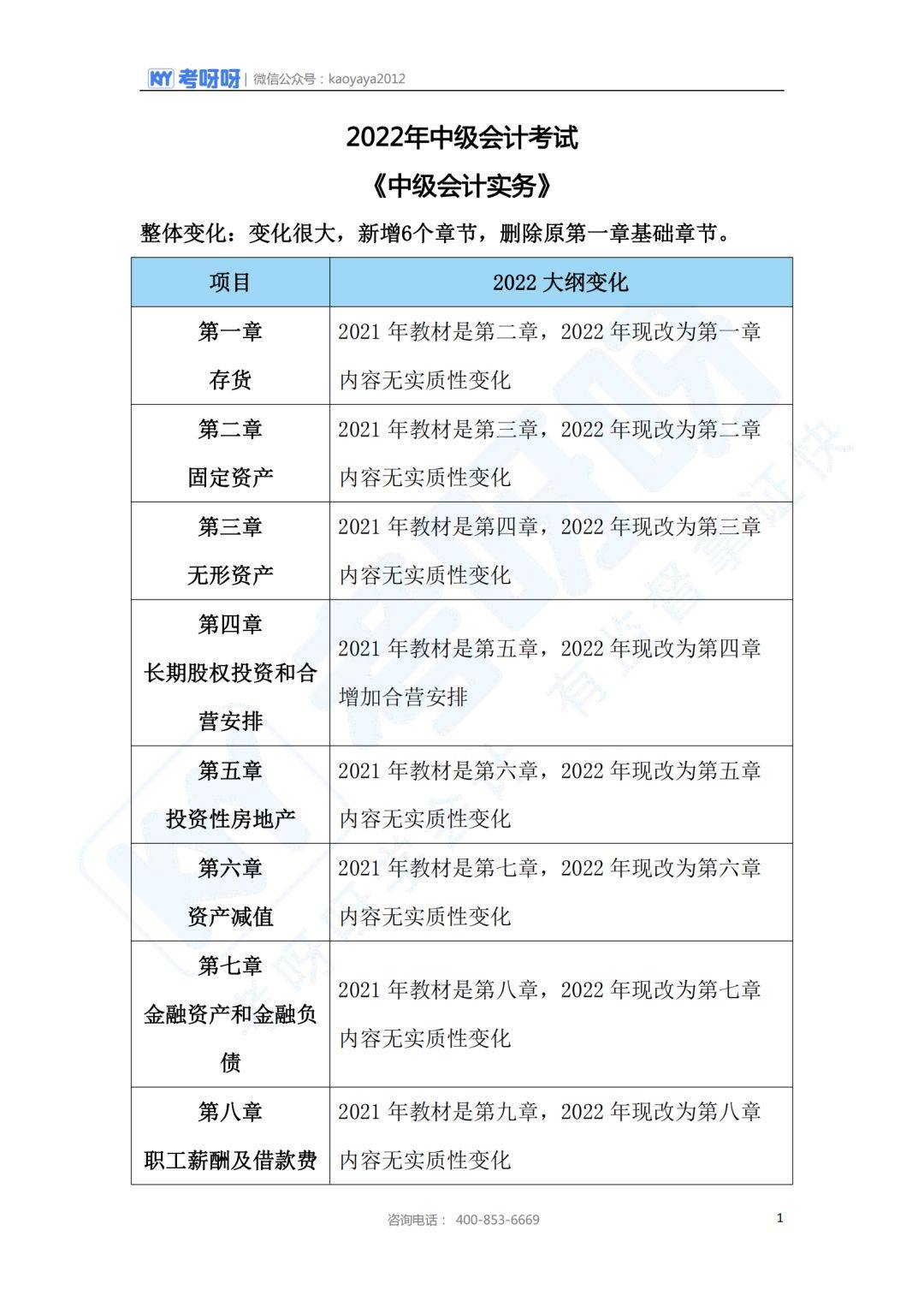 会计证报考2020_会计证报考2021年_2023年考会计资格证多少钱