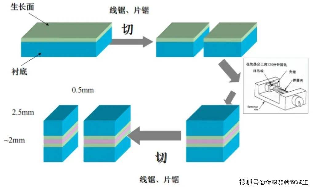 样品_电子束_试样