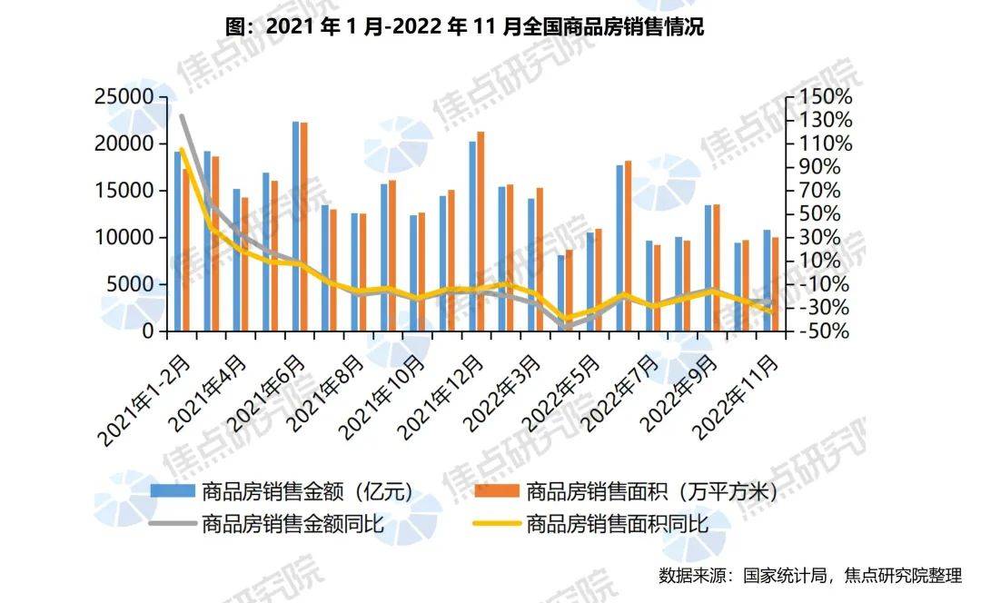 全年销售或缩水近4.5万亿,库存出清还需要多久?_房企_政策_面积