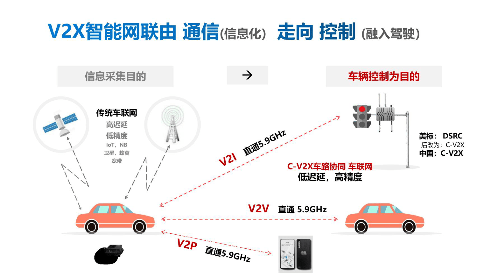 智能驾驶与城市低碳出行(附下载)