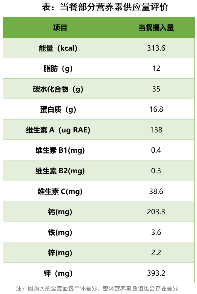 油麦菜营养成分表100克图片