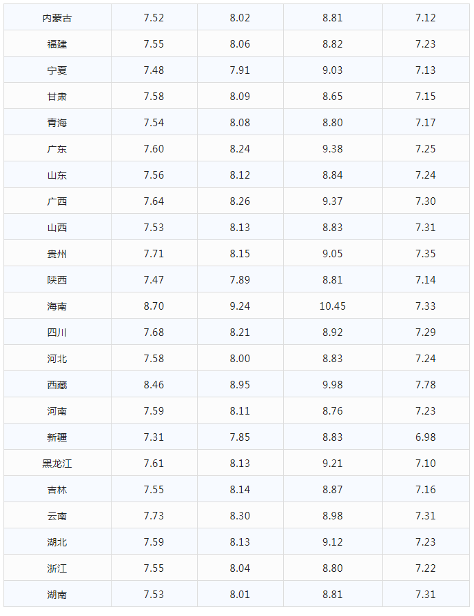 今日油价|1月2日最新油价(92,95汽油，柴油价格)，明晚油价上涨