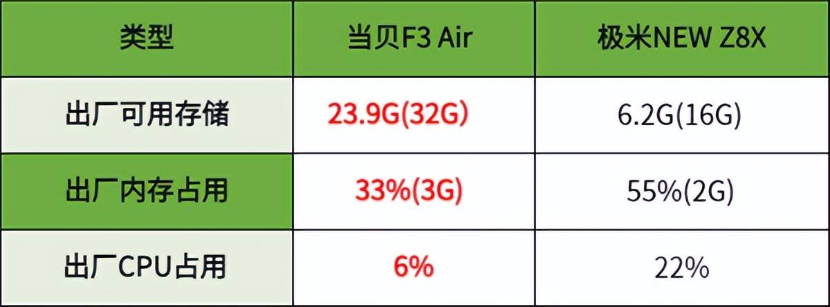 4000元投影性价比首选!当贝f3 air实机测评_air_画面_技术