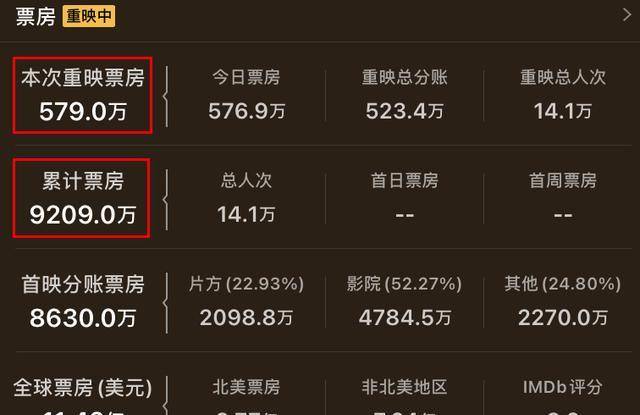 指环王:王者无敌重映首日500万,热度不高,时长成了最大软肋_电影_系列