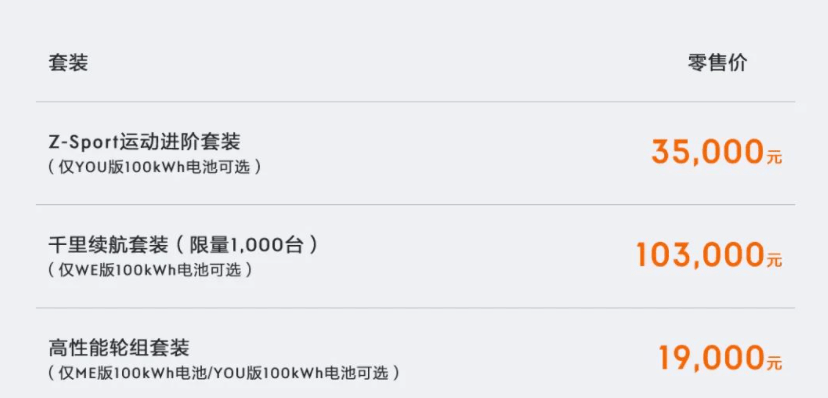 可选140kWh麒麟电池包！售30万元起，2023款极氪001正式上市_搜狐汽车_搜狐网