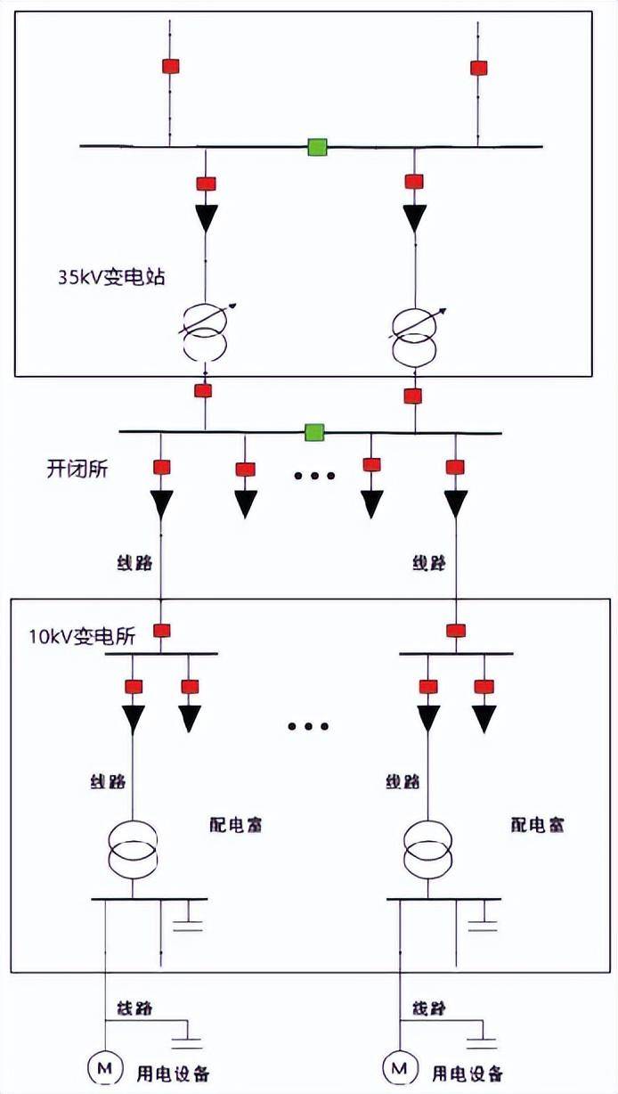 安科瑞变电站综合自动化系统在山东凯瑞英材料科技有限公司的应用