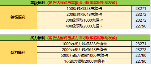 上古情歌最新的5个激活码 和超等攻略福利讲解