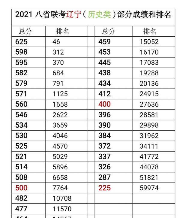 八省联考排名第一哪个省_全省联考排名_省联考排名有什么作用