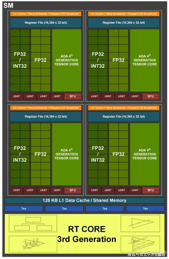 新品评测：七彩虹RTX4070Ti水神首秀，完胜RTX3090Ti