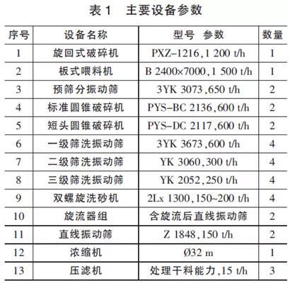 快来看（年产500万吨骨料生产线项目）年产500万吨骨料生产线广东，(图2)