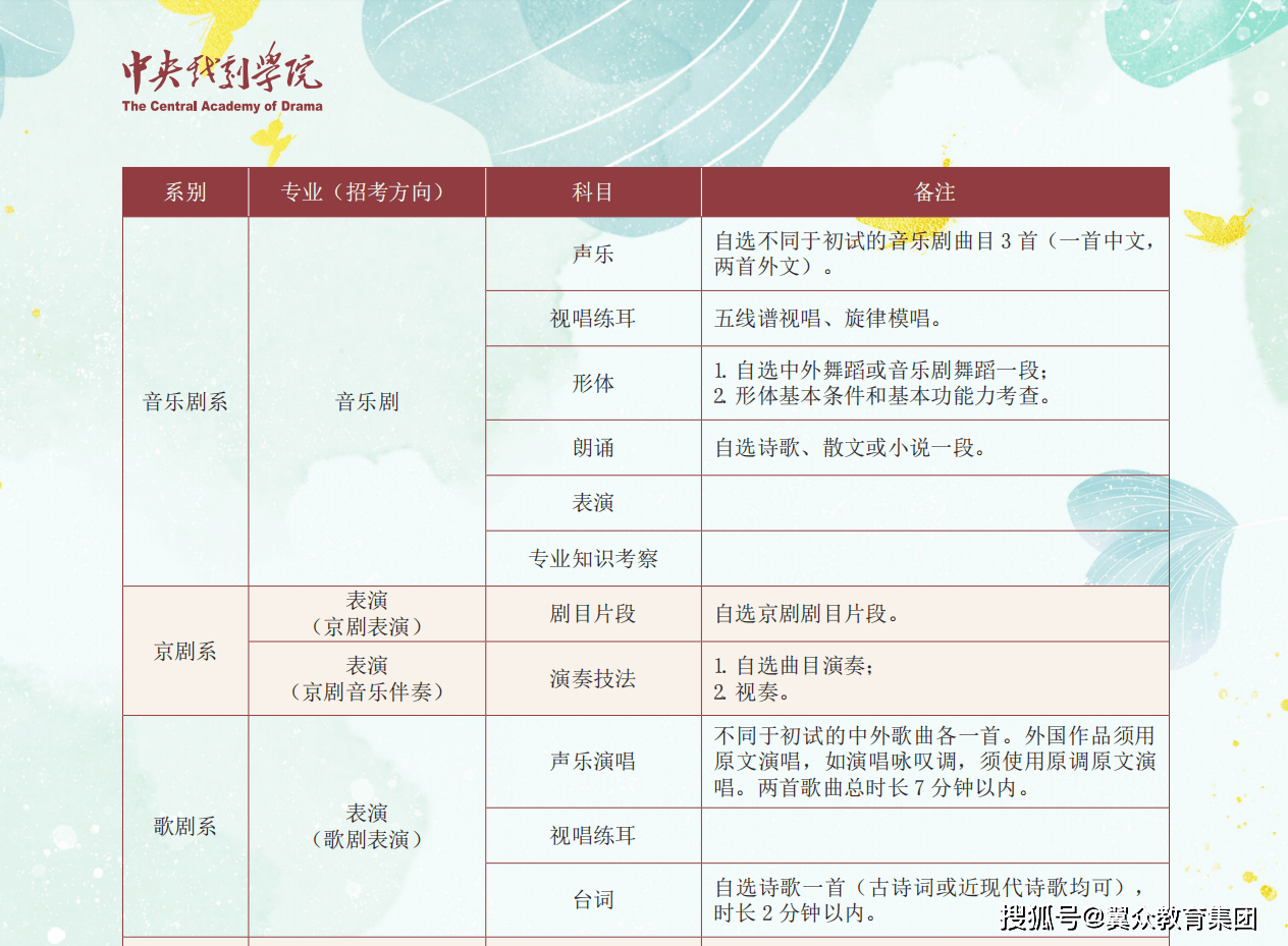 中央戏剧学院2023年本科招生专业测验简章 美术高考培训 沈阳画室美术集训