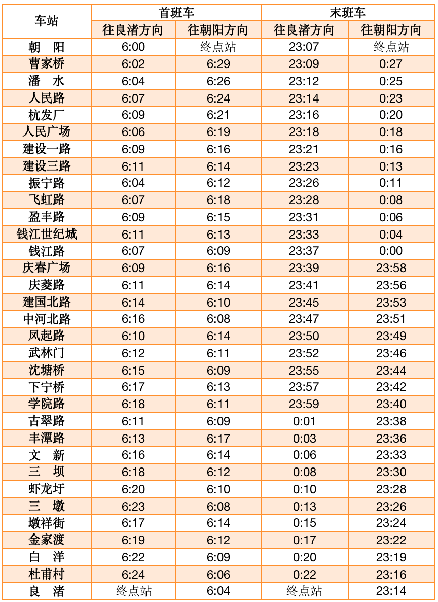 2023年春运即将启幕，杭州地铁运营时间调整