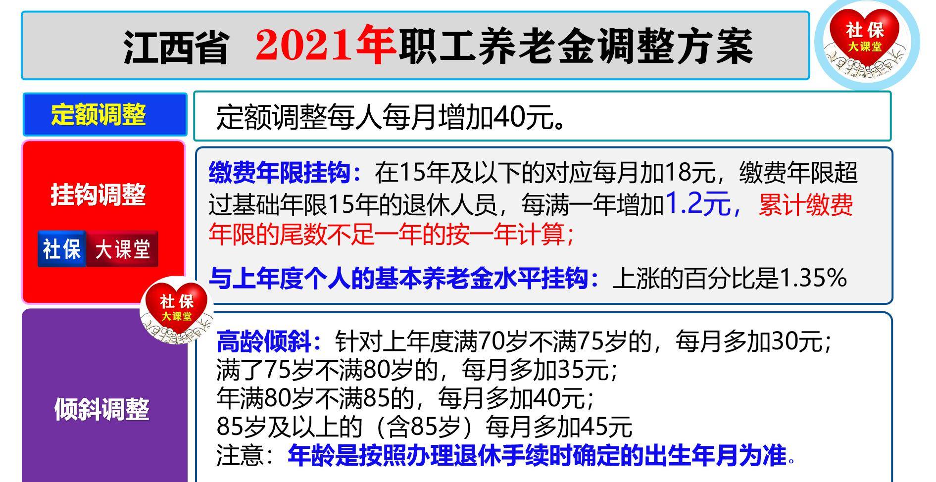 12月,江西省社保和养老金有六件大事,前沿动态了解一下