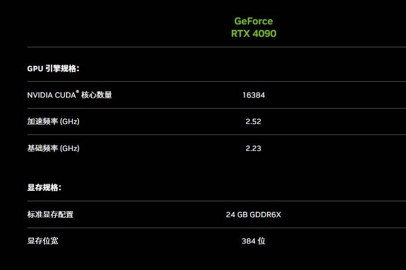 2023的4K游戏天花板，华硕TUF 4090显卡评测