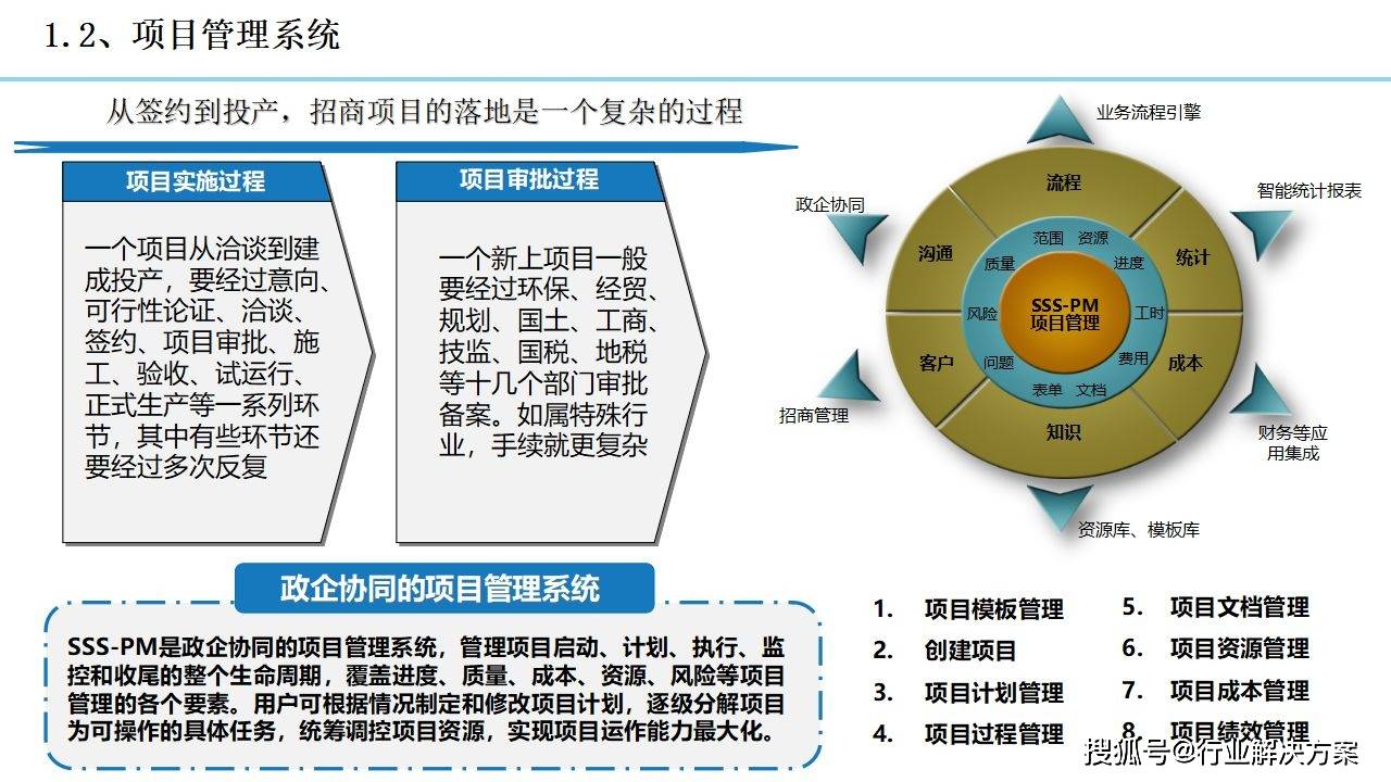 2021年科技园区规划设想计划