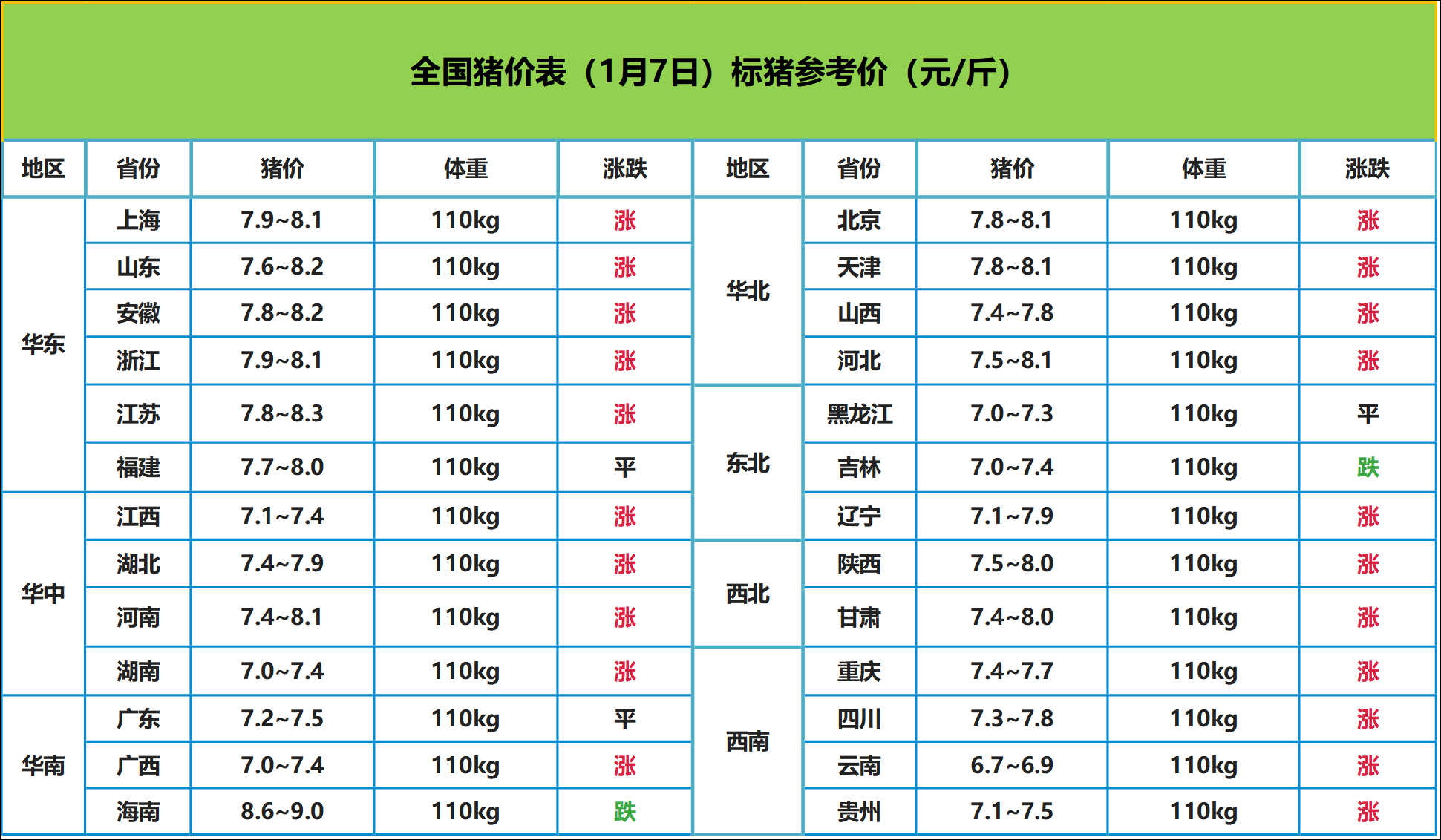 藏香猪苗报价图片