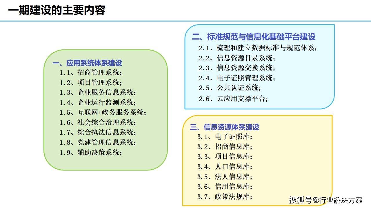 2021年科技园区规划设想计划