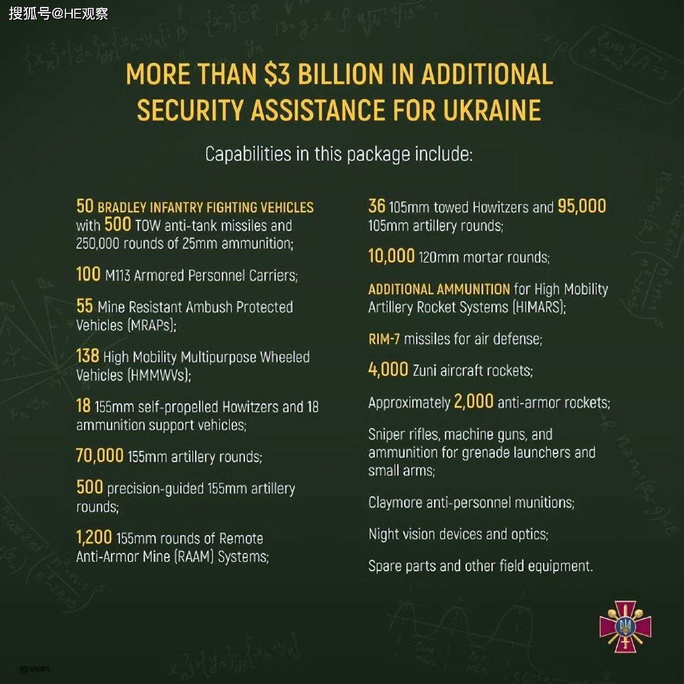 美国公布最大规模对乌军援：价值28.5亿美元，首次提供“帕拉丁”_搜狐网