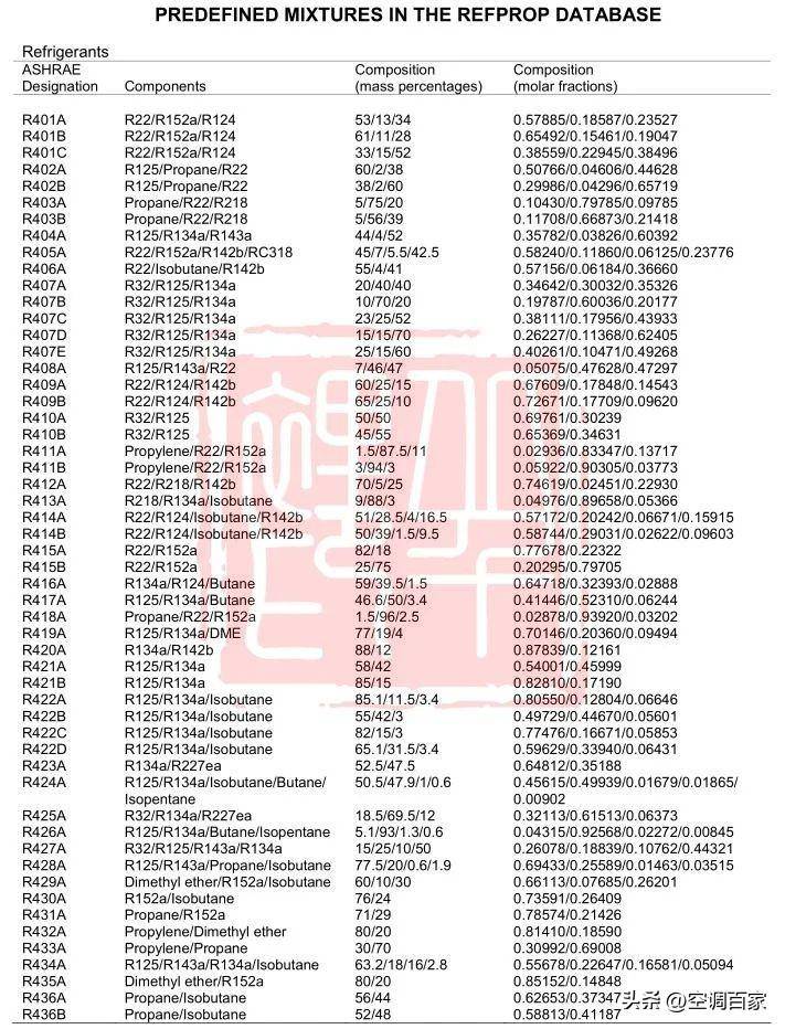 Excel调用Refprop10.0的方法介绍（excel制冷仿真第一步）_AddIns_文件_成功