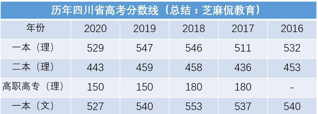 燃爆了（高考分数线查询）高考分数查询往年 第2张