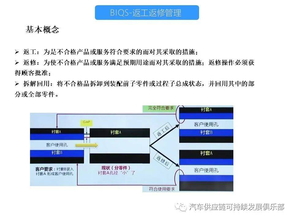 干货 | 返工与返修的标准化管理_搜狐汽车_搜狐网