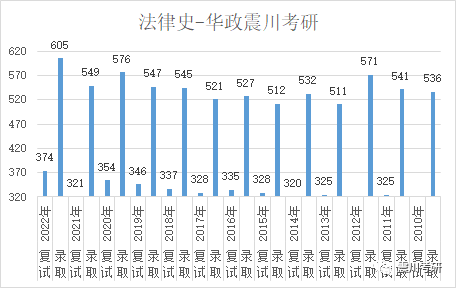 線 錄取線司法鑑定近年複試線 錄取線非法本法碩近年複試線 錄取線