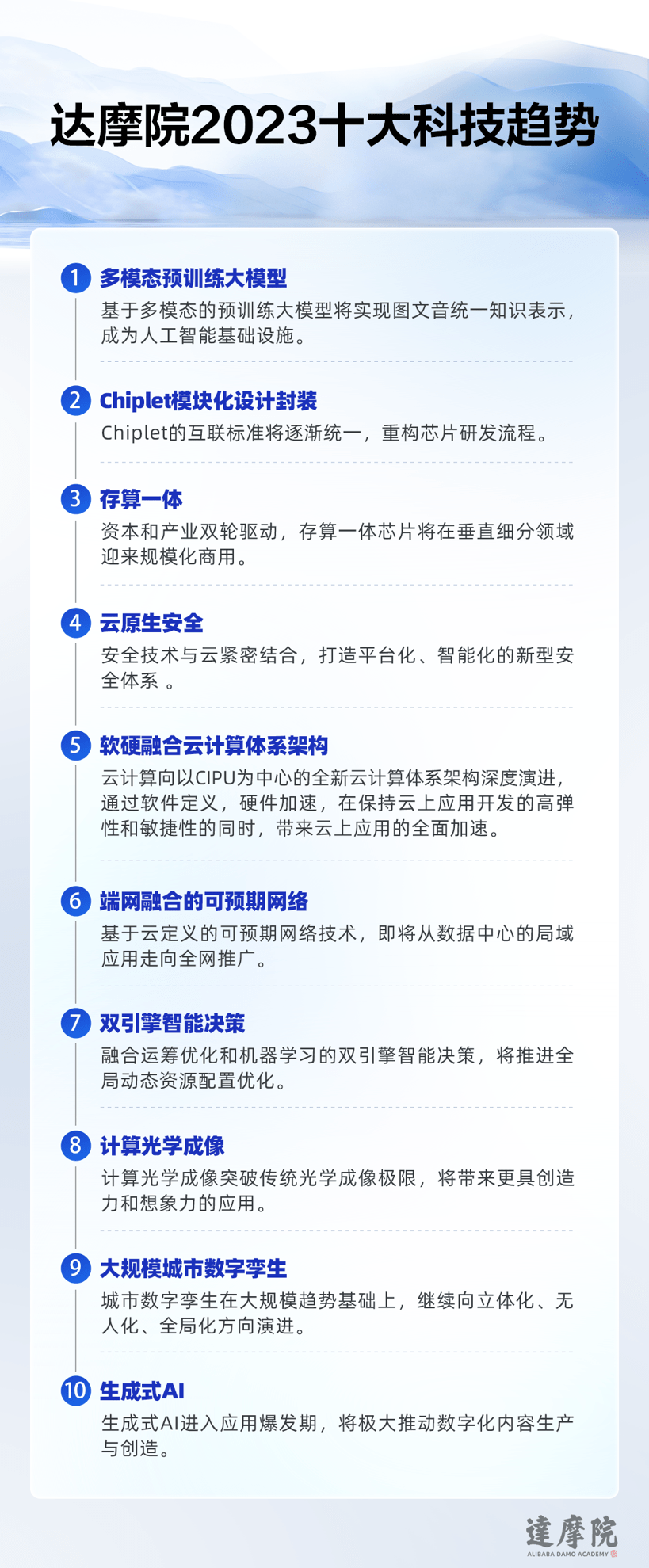 达摩院2023十大科技趋势发布，生成式AI将进入应用爆发期-锋巢网