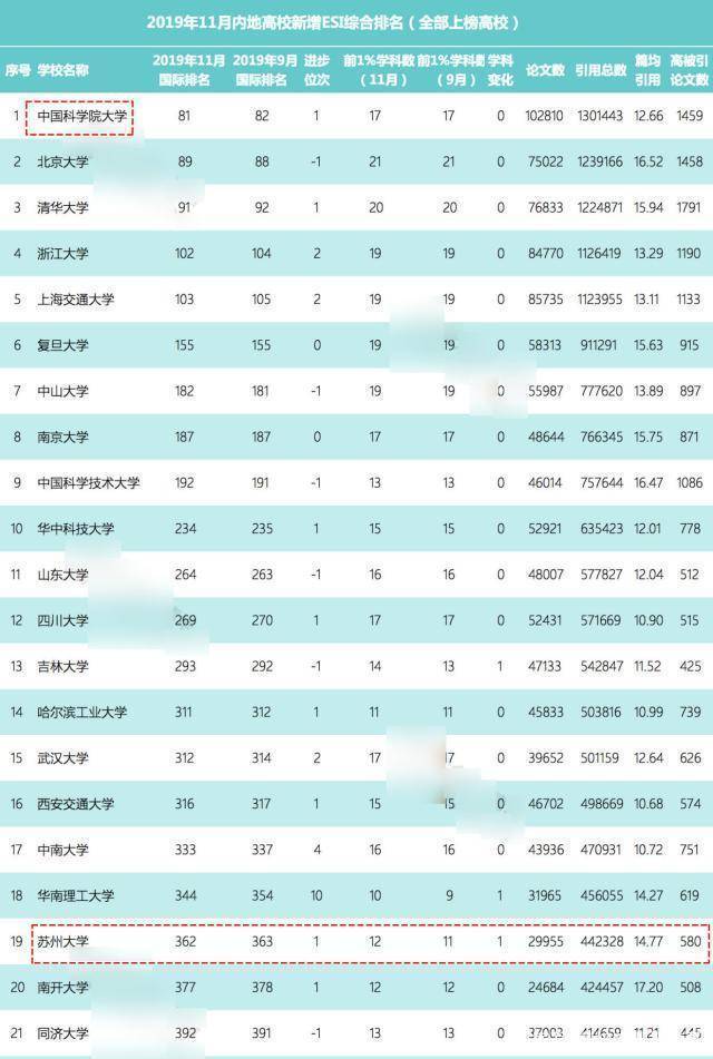 欢迎访问苏州大学网站_苏州大学苏州_苏州大学怎么样