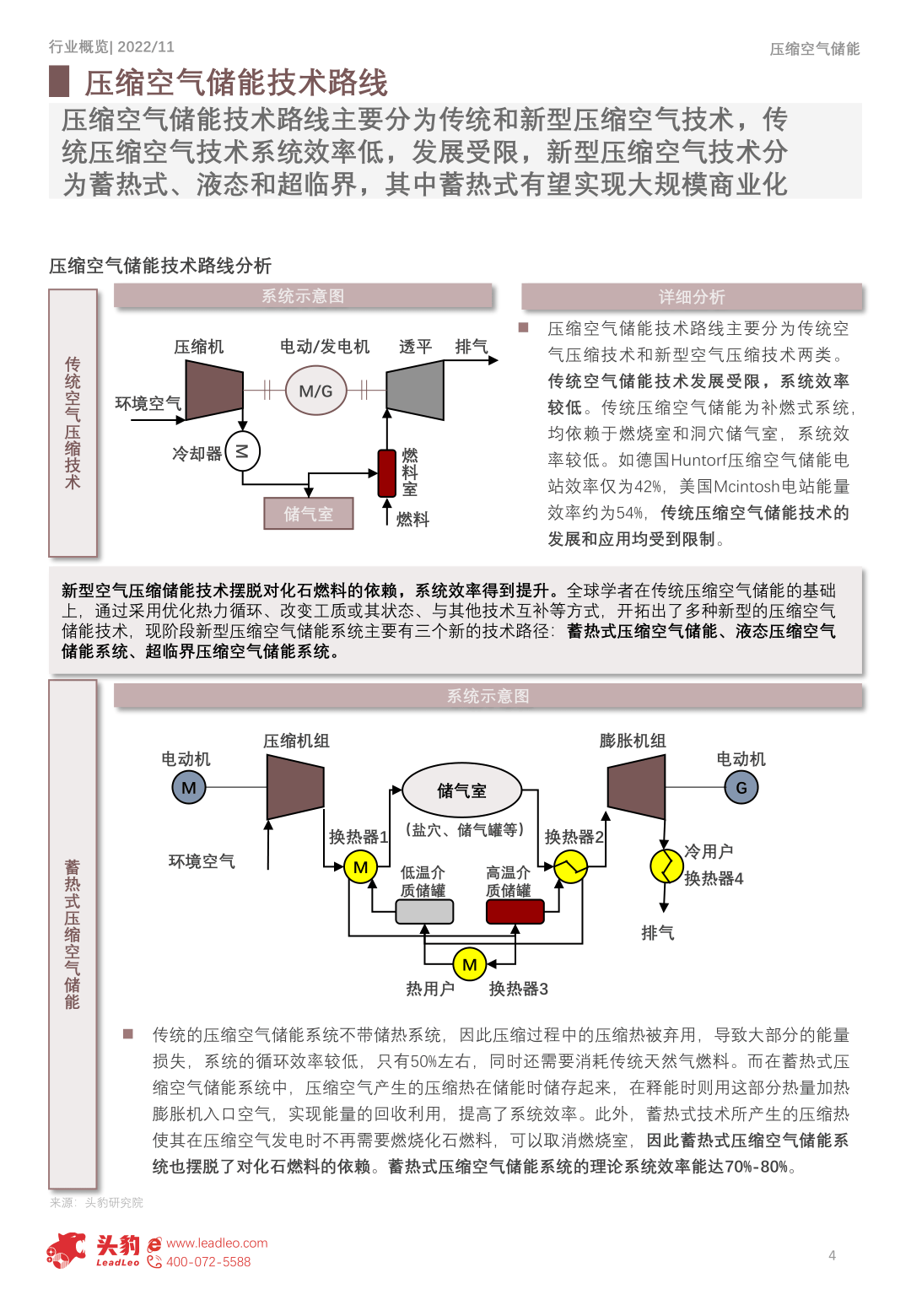 2022年中国压缩空气储能行业概览