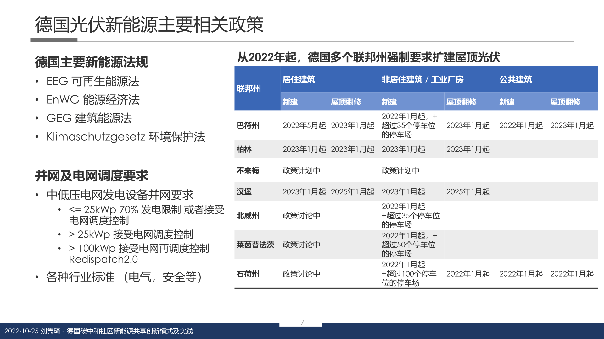 德国碳中和社区新能源共享立异形式及理论(附下载)