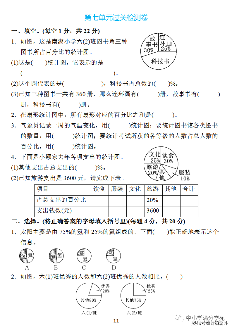 六年级数学上册：第七单位检测卷4套+谜底，典范、全面，可下载！