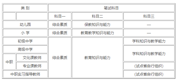 墙裂推荐（教师资格证啥时候开始报名）教师资格证什么时候报名日期 第1张