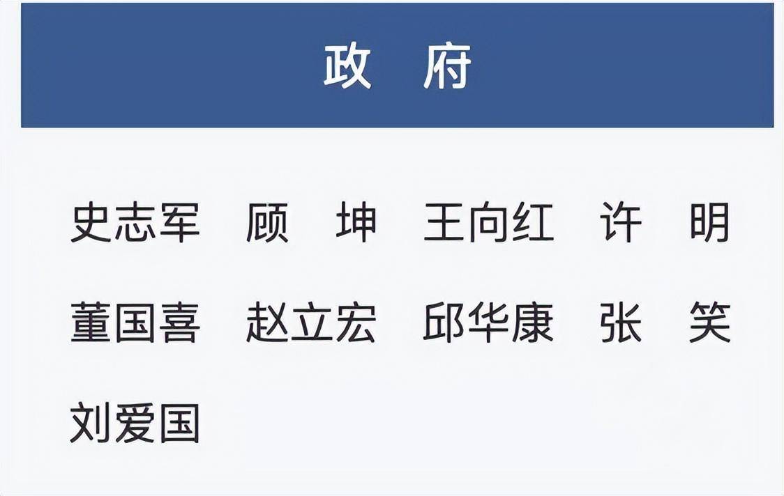 区长,江都经济开发区党工委书记,高邮市委书记,扬州市人民政府党组