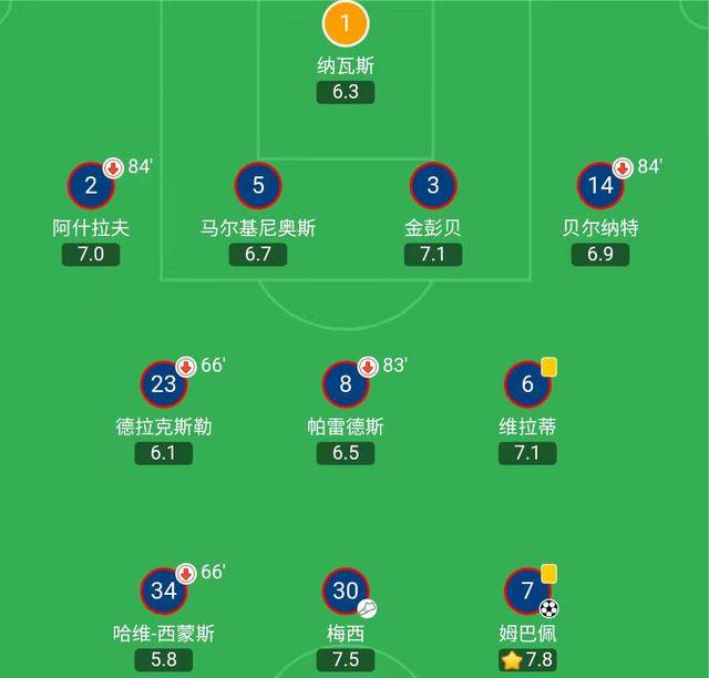 是挤下多纳鲁马担任首发门将,后防线上从左到右分别是贝尔纳特,金彭贝