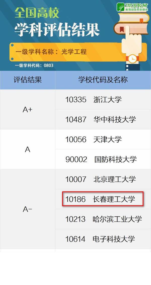 长春理工大学纳入211图片