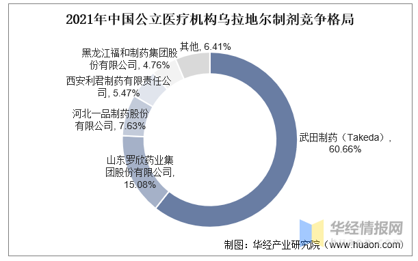 66%,山東羅欣藥業集團股份有限公司,河北一品製藥股份有限公司,西