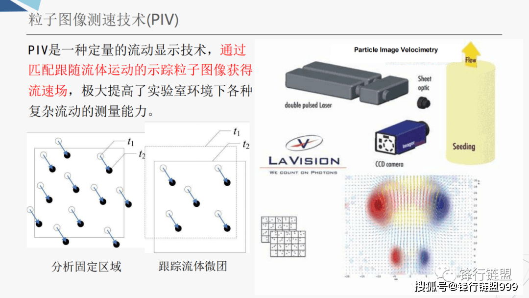 智能水利视频监测手艺及应用（附下载）