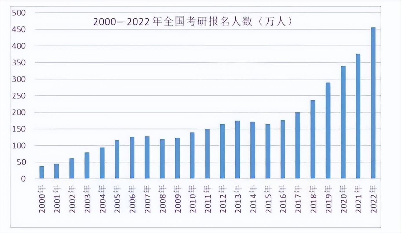 2023考研阅卷已结束，判卷老师说出实话，一小半都是“空白卷”