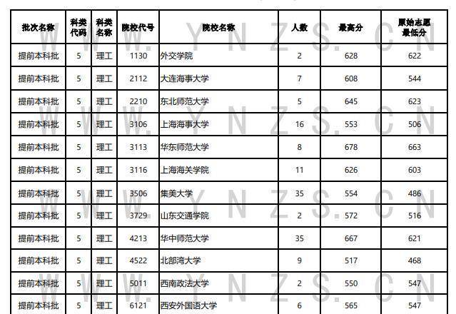 这样也行？（云南教育考试院）云南教育官网 第4张