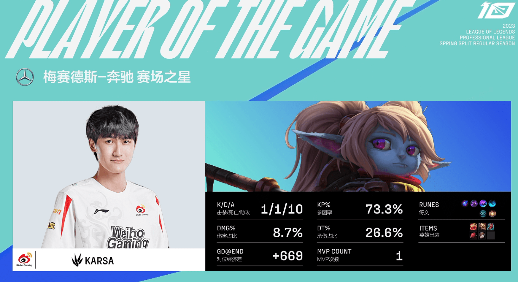 wbg打tes卡萨出场整活!