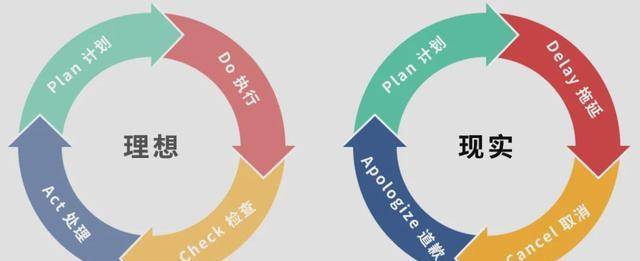 计划_地铁_清单