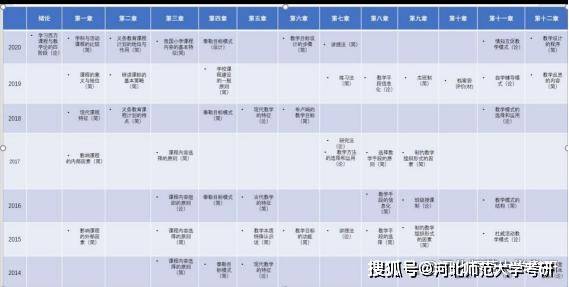 一看就会（小学教育专业）学校代码及专业代码查询网 第6张