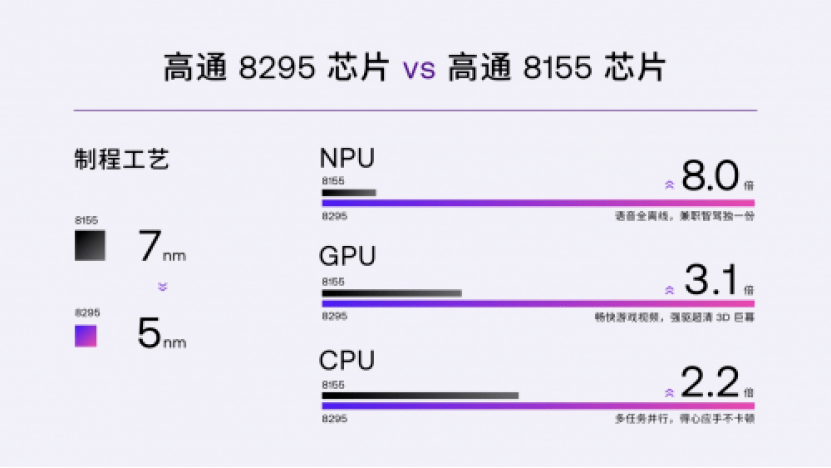 重新定义奇瑞高端的星途e0y整车正式下线 搜狐汽车 搜狐网