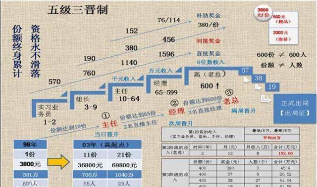 1040传销的谎言揭露,传销内部组织曝光,一个朋友亲身经历分享_国家