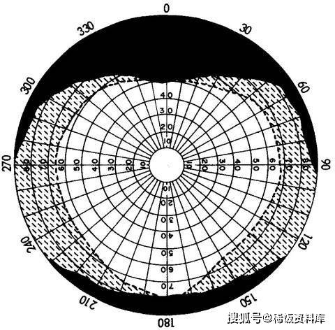 视野_范围_视觉