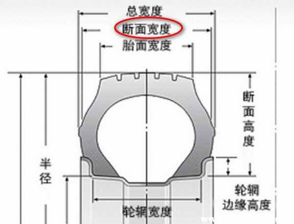 輪胎斷面寬度示意圖_搜狐汽車_搜狐網