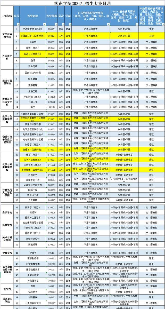 湘南学院专科批图片