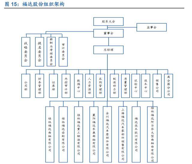 中联重科组织结构图图片