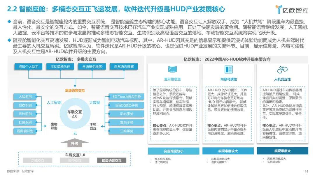 2022中国智能电动汽车财产开展蓝皮书（附下载）